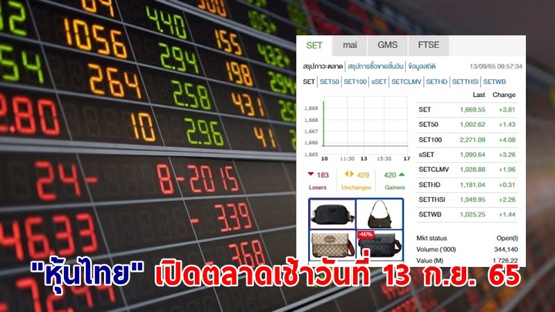 "หุ้นไทย" เปิดตลาดเช้าวันที่ 13 ก.ย. 65 อยู่ที่ระดับ 1,669.55จุด เปลี่ยนแปลง 3.81 จุด