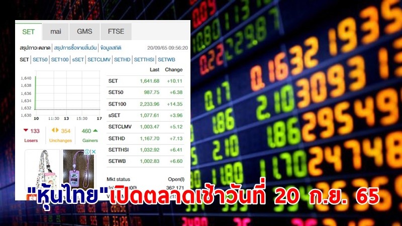 "หุ้นไทย" เปิดตลาดเช้าวันที่ 20 ก.ย. 65 อยู่ที่ระดับ 1,641.68 จุด เปลี่ยนแปลง 10.11 จุด