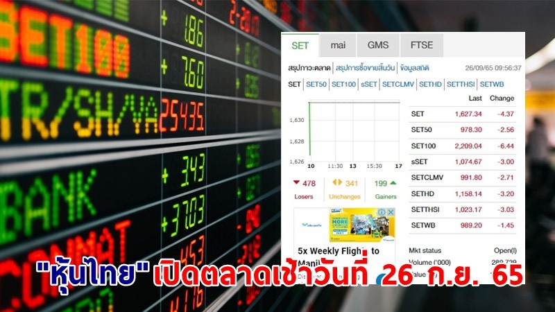 "หุ้นไทย" เปิดตลาดเช้าวันที่ 26 ก.ย. 65 อยู่ที่ระดับ 1,627.34 จุด เปลี่ยนแปลง 4.37 จุด