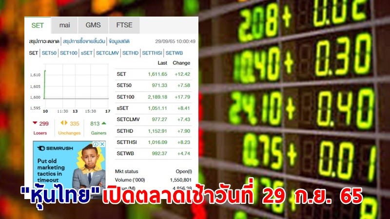 "หุ้นไทย" เปิดตลาดเช้าวันที่ 29 ก.ย. 65 อยู่ที่ระดับ 1,611.68 จุด เปลี่ยนแปลง 12.45 จุด