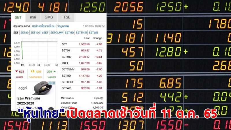 "หุ้นไทย" เปิดตลาดเช้าวันที่ 11 ต.ค. 65 อยู่ที่ระดับ 1,562.59 จุด เปลี่ยนแปลง 7.98 จุด