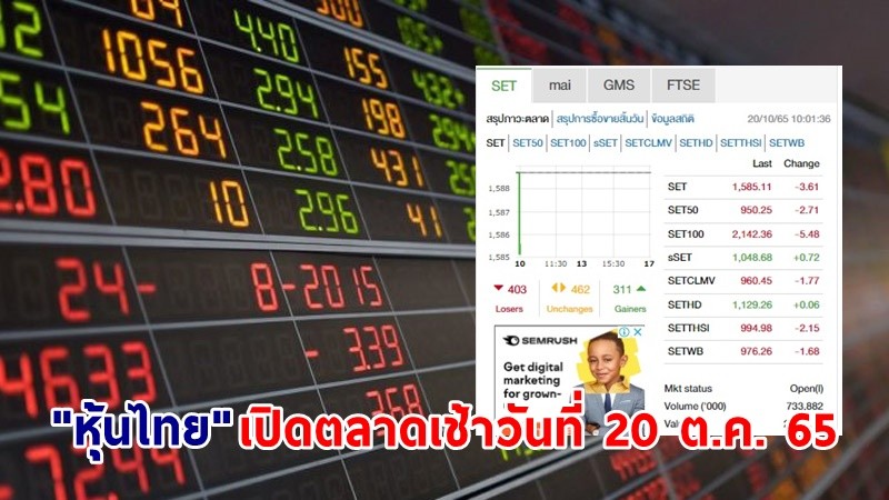 "หุ้นไทย" เปิดตลาดเช้าวันที่ 20 ต.ค. 65 อยู่ที่ระดับ 1,585.11 จุด เปลี่ยนแปลง 3.61 จุด