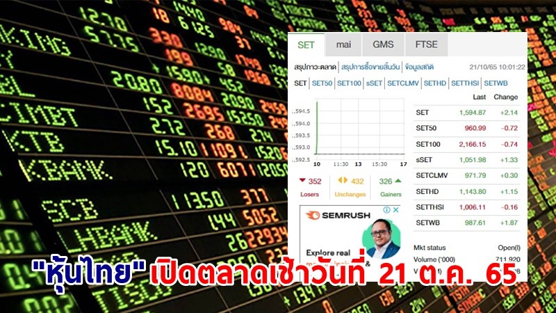 "หุ้นไทย" เปิดตลาดเช้าวันที่ 21 ต.ค. 65 อยู่ที่ระดับ 1,594.87 จุด เปลี่ยนแปลง 2.14 จุด