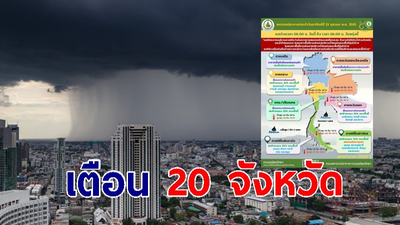 กรมอุตุฯ เตือน 20 จังหวัดมีฝน ภาคใต้หนัก-ไทยตอนบนเย็น