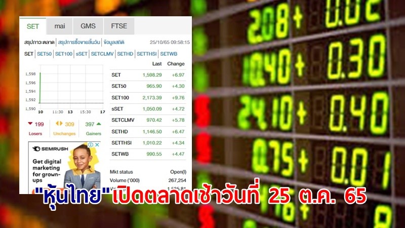 "หุ้นไทย" เปิดตลาดเช้าวันที่ 25 ต.ค. 65 อยู่ที่ระดับ 1,598.29 จุด เปลี่ยนแปลง 6.97 จุด