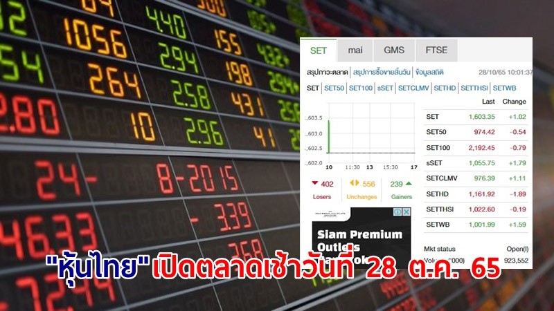 "หุ้นไทย" เปิดตลาดเช้าวันที่ 28 ต.ค. 65 อยู่ที่ระดับ 1,603.35 จุด เปลี่ยนแปลง 1.02 จุด