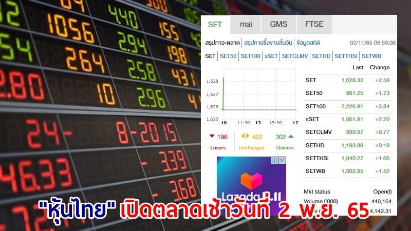 "หุ้นไทย" เปิดตลาดเช้าวันที่ 2 พ.ย. 65 อยู่ที่ระดับ 1,628.32 จุด เปลี่ยนแปลง 2.59 จุด