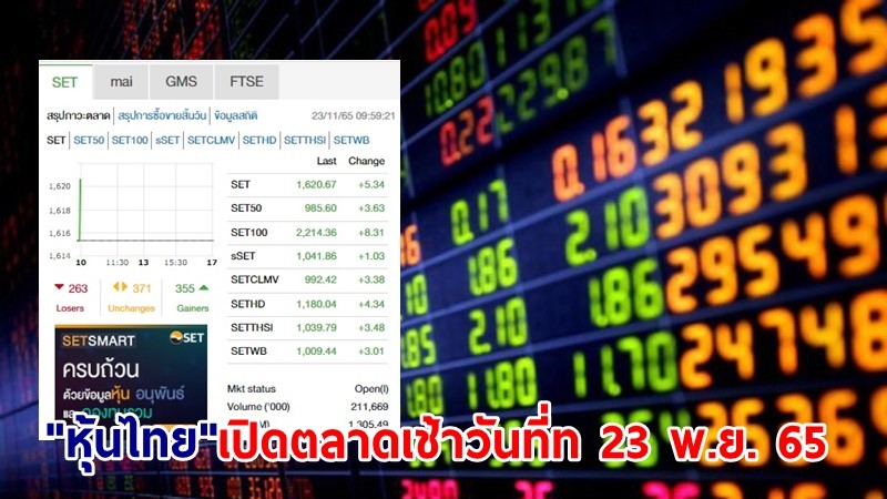 "หุ้นไทย" เช้าวันที่ 23 พ.ย. 65 อยู่ที่ระดับ 1,620.67 จุด เปลี่ยนแปลง 5.34 จุด