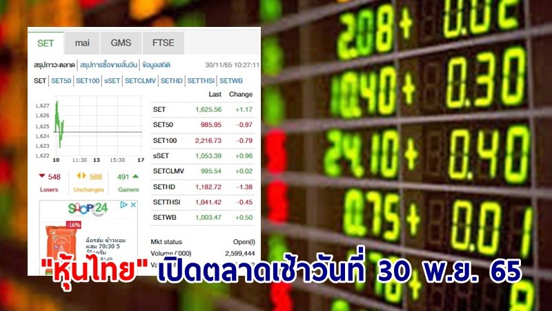 "หุ้นไทย" เช้าวันที่ 30 พ.ย. 65 อยู่ที่ระดับ 1,625.56 จุด เปลี่ยนแปลง 1.17 จุด