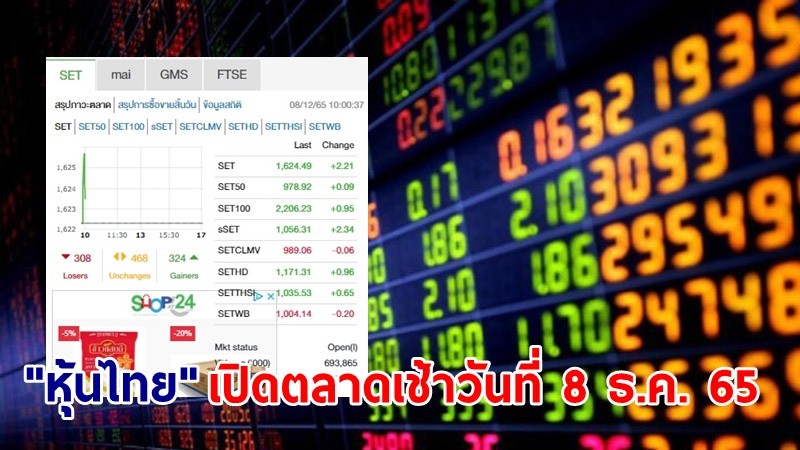 "หุ้นไทย" เช้าวันที่ 8 ธ.ค. 65 อยู่ที่ระดับ 1,624.49 จุด เปลี่ยนแปลง 2.21 จุด