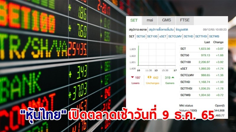 "หุ้นไทย" เช้าวันที่ 9 ธ.ค. 65 อยู่ที่ระดับ 1,623.56 จุด เปลี่ยนแปลง 3.07 จุด
