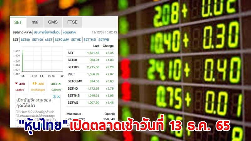 "หุ้นไทย" เปิดตลาดเช้าวันที่ 13 ธ.ค. 65 อยู่ที่ระดับ 1,631.48 จุด เปลี่ยนแปลง 8.35 จุด