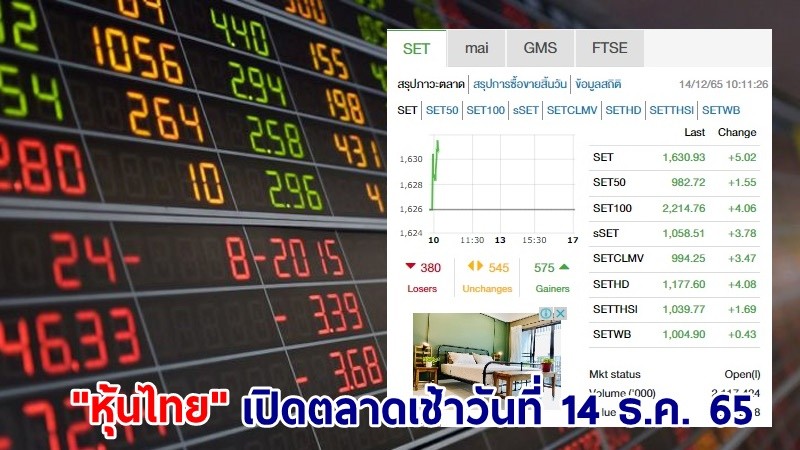 "หุ้นไทย" เช้าวันที่ 14 ธ.ค. 65 อยู่ที่ระดับ 1,630.93 จุด เปลี่ยนแปลง 5.02 จุด