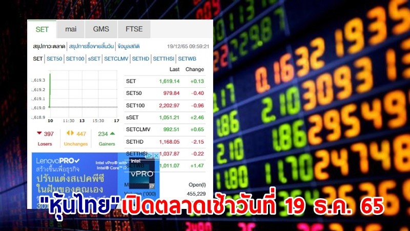 "หุ้นไทย" เช้าวันที่ 19 ธ.ค. 65 อยู่ที่ระดับ 1,619.14 จุด เปลี่ยนแปลง 0.13 จุด