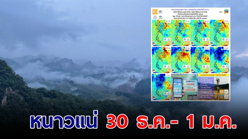 หนาวแน่! 30 ธ.ค.- 1 ม.ค. อุณหภูมิลด คาด กทม. ต่ำกว่า 20 องศา