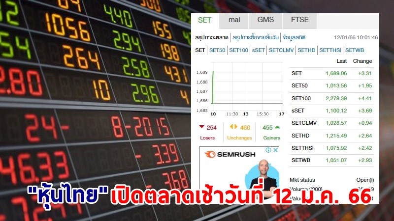 "หุ้นไทย" เช้าวันที่ 12 ม.ค. 66 อยู่ที่ระดับ 1,689.06 จุด เปลี่ยนแปลง 3.31 จุด