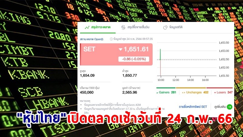 "หุ้นไทย" เช้าวันที่ 24 ก.พ. 66 อยู่ที่ระดับ 1,651.61 จุด เปลี่ยนแปลง 0.86 จุด