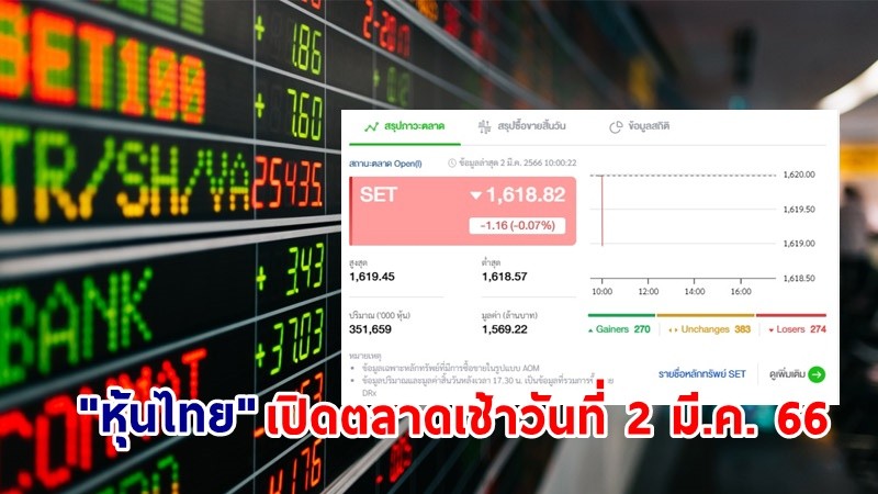"หุ้นไทย" เช้าวันที่ 2 มี.ค. 66 อยู่ที่ระดับ 1,618.82 จุด เปลี่ยนแปลง 1.16 จุด