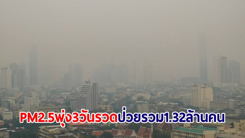 สธ.เผย 15 จว. ค่าฝุ่น PM 2.5 สูง 3 วันรวด ตั้งแต่ต้นปีป่วยแล้ว 1.32 ล้านคน