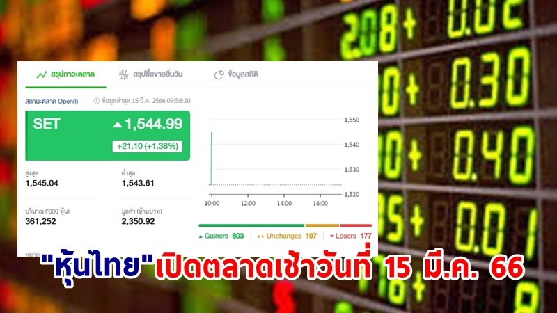 "หุ้นไทย" เช้าวันที่ 15 มี.ค. 66 อยู่ที่ระดับ 1,544.99 จุด เปลี่ยนแปลง 21.10 จุด