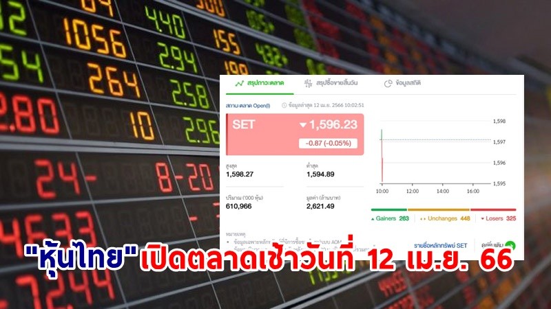 "หุ้นไทย" เช้าวันที่ 12 เม.ย. 66 อยู่ที่ระดับ 1,596.23 จุด เปลี่ยนแปลง 0.87 จุด