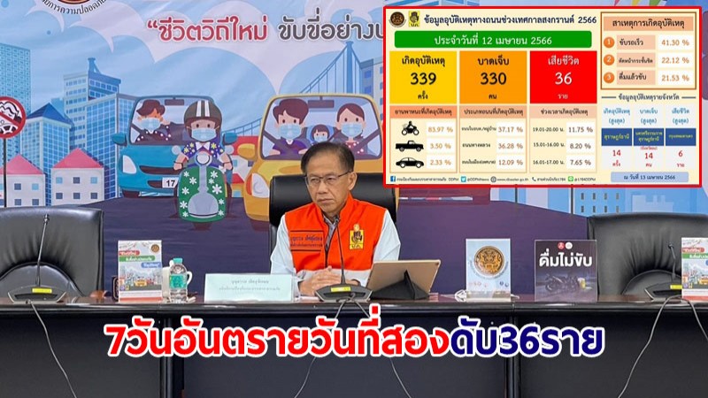 7 วันอันตรายวันที่สอง เสียชีวิต 36 ราย สาเหตุหลักขับรถเร็ว