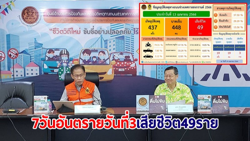 7 วันอันตรายวันที่สาม เสียชีวิต 49 ราย รวมสะสม 114 ราย