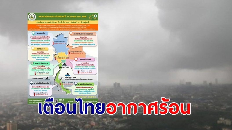 กรมอุตุฯ เตือนไทยอากาศร้อน เผย 24 จังหวัด เจอฝนฟ้าคะนอง - กทม.ไม่รอด