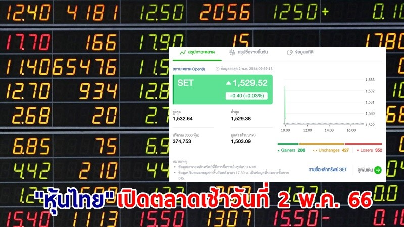 "หุ้นไทย" เปิดตลาดเช้าวันที่ 2 พ.ค. 66 อยู่ที่ระดับ 1,529.52 จุด เปลี่ยนแปลง 0.40 จุด