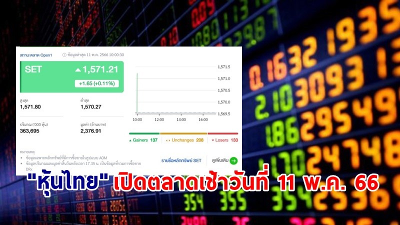 "หุ้นไทย" เช้าวันที่ 11 พ.ค. 66 อยู่ที่ระดับ 1,571.21 จุด เปลี่ยนแปลง 1.65 จุด