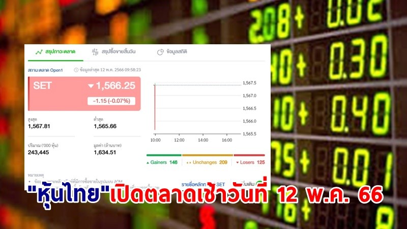 "หุ้นไทย" เช้าวันที่ 12 พ.ค. 66 อยู่ที่ระดับ 1,566.25 จุด เปลี่ยนแปลง 1.65 จุด