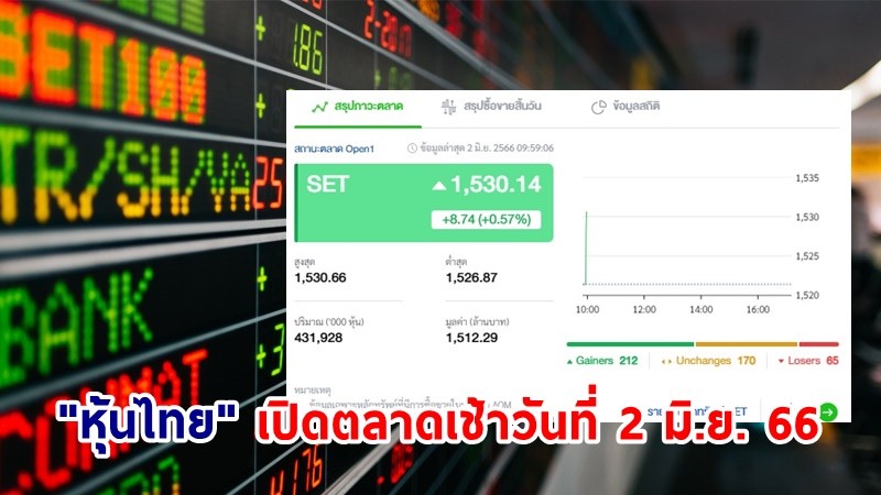 "หุ้นไทย" เช้าวันที่ 2 มิ.ย. 66 อยู่ที่ระดับ 1,530.14 จุด เปลี่ยนแปลง 8.74 จุด