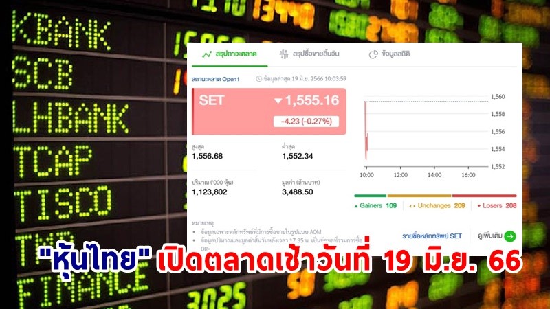 "หุ้นไทย" เช้าวันที่ 19 มิ.ย. 66 อยู่ที่ระดับ 1,555.16 จุด เปลี่ยนแปลง 4.23 จุด