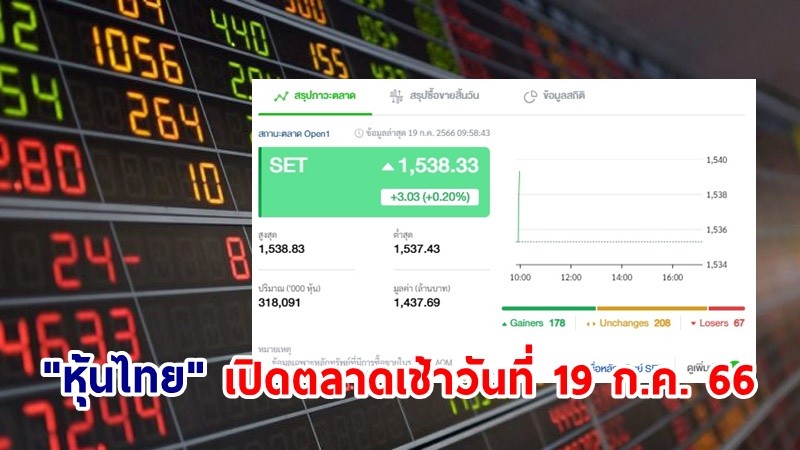 "หุ้นไทย" เช้าวันที่ 19 ก.ค. 66 อยู่ที่ระดับ 1,538.33 จุด เปลี่ยนแปลง 3.03 จุด