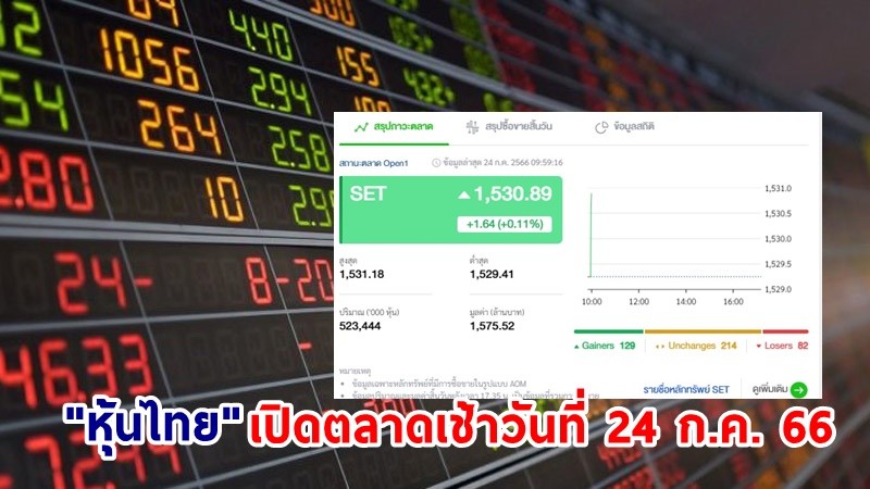 "หุ้นไทย" เช้าวันที่ 24 ก.ค. 66 อยู่ที่ระดับ 1,530.89 จุด เปลี่ยนแปลง 1.64 จุด