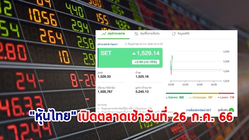 "หุ้นไทย" เช้าวันที่ 26 ก.ค. 66 อยู่ที่ระดับ 1,529.14 จุด เปลี่ยนแปลง 2.84 จุด