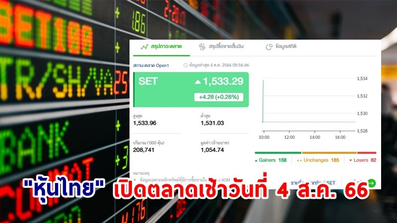 "หุ้นไทย" เช้าวันที่ 4 ส.ค. 66 อยู่ที่ระดับ 1,533.29 จุด เปลี่ยนแปลง 4.28 จุด