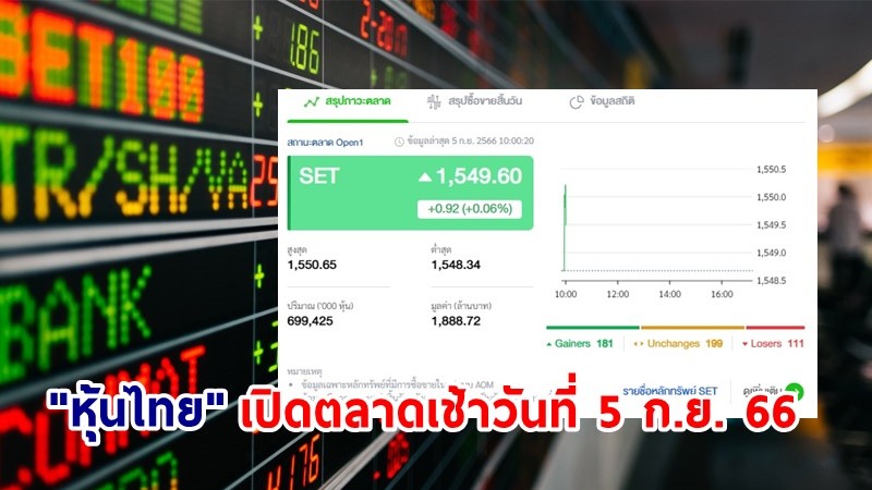 "หุ้นไทย" เช้าวันที่ 5 ก.ย. 66 อยู่ที่ระดับ 1,549.60 จุด เปลี่ยนแปลง 0.92 จุด