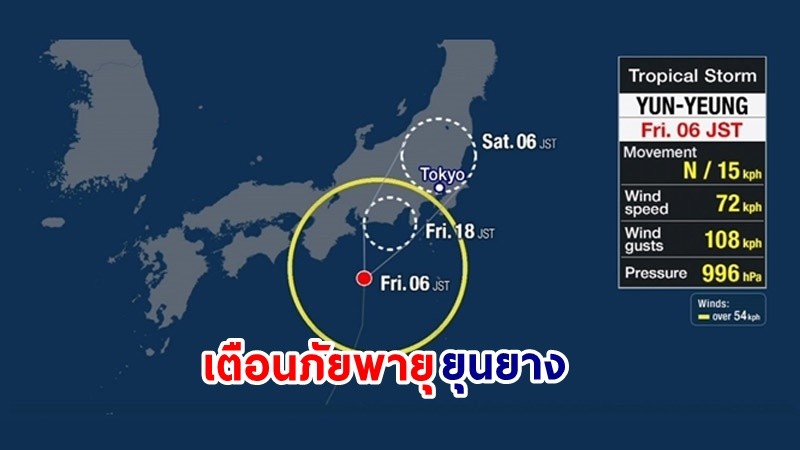 สถานทูตไทยในกรุงโตเกียว เตือนภัยพายุ "ยุนยาง" กระทบ "หมู่เกาะอิซุ" ลมกระโชกแรง-ฝนตกหนัก