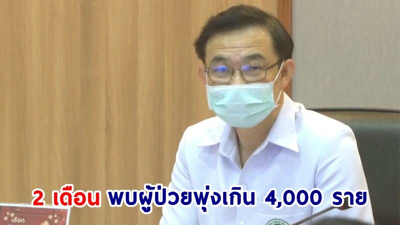 4 จังหวัดอีสานตอนล่าง ไข้เลือดออกระบาดหนัก แค่ 2 เดือน พบผู้ป่วยพุ่งเกิน 4,000 ราย