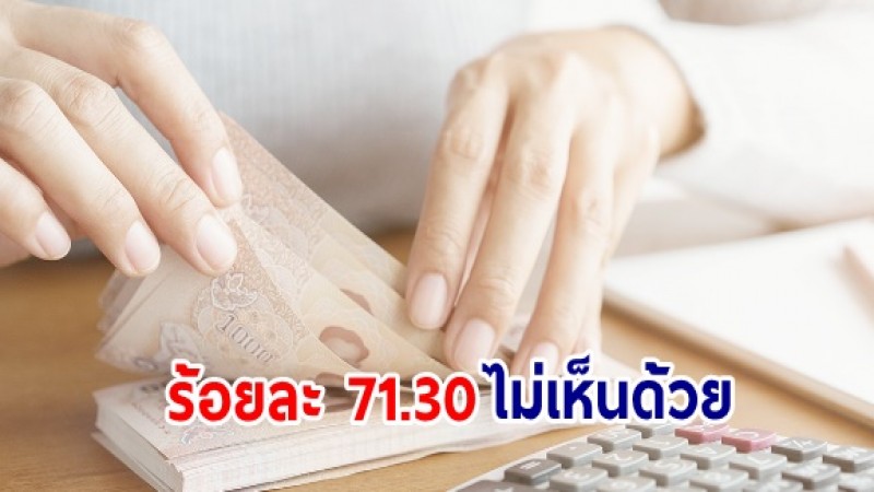 นิด้าโพล เผยผลสำรวจ "เงินเดือนข้าราชการ" เเบ่งจ่าย 2 รอบ ร้อยละ 71.30 ไม่เห็นด้วย