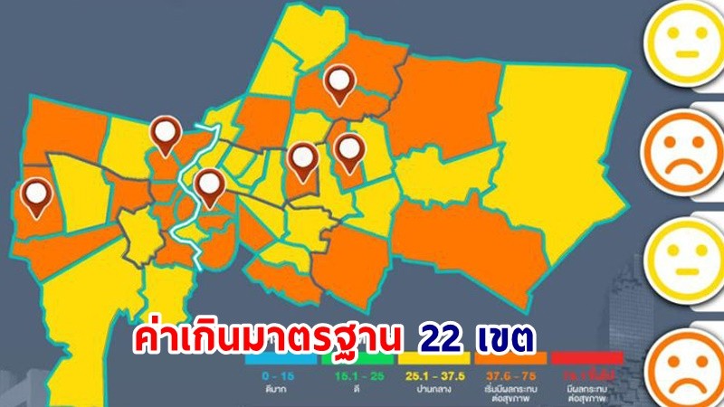 ฝุ่น P.M.2.5 ในพื้นที่ "กทม." ค่าเกินมาตรฐาน 22 เขต มีผลกระทบต่อสุขภาพ