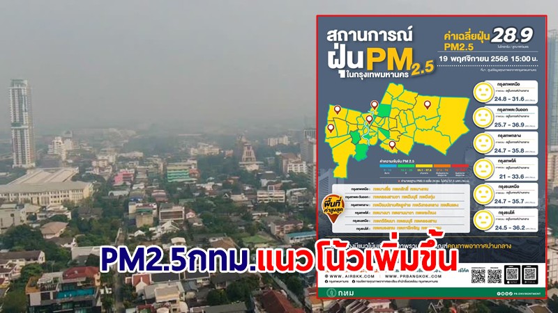 อัปเดตรอบบ่าย! PM2.5 กทม. แนวโน้มเพิ่มขึ้น-คุณภาพอากาศปานกลาง