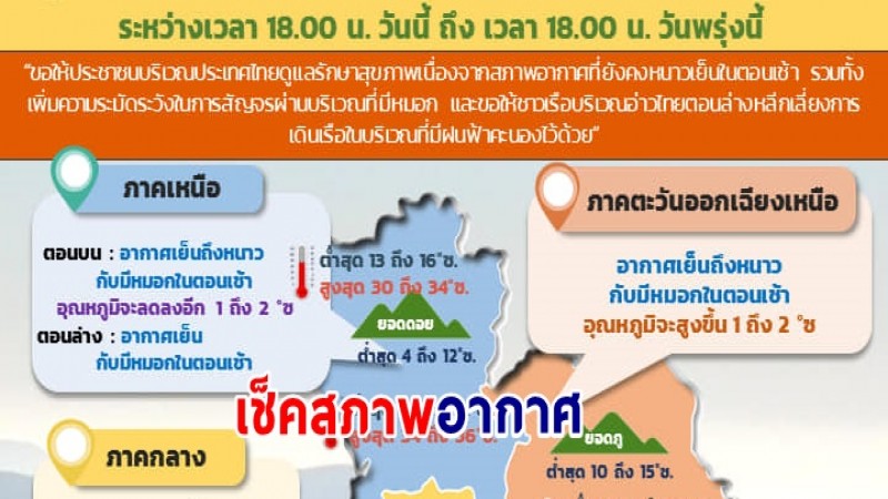 กรมอุตุฯ พยากรณ์อากาศ 19 ม.ค.67 ตั้งแต่เวลา 18:00 น. วันนี้ถึง 18:00 น. วันพรุ่งนี้