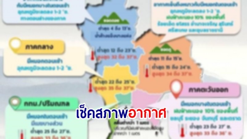 กรมอุตุฯ เผยไทยตอนบนอากาศเย็น อุณหภูมิจะลดลง 1-2 องศาเซลเซียส