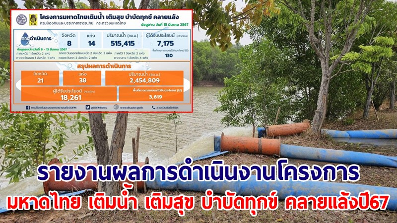 ปภ. รายงานผลการดำเนินงานโครงการมหาดไทย เติมน้ำ เติมสุข บำบัดทุกข์ คลายแล้ง ปี 67