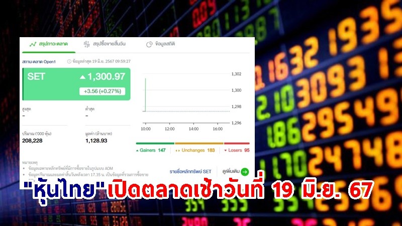 "หุ้นไทย" เช้าวันที่ 19 มิ.ย. 67 อยู่ที่ระดับ 1,300.97 จุด เปลี่ยนแปลง 3.56