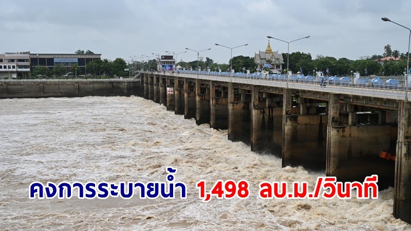 เขื่อนเจ้าพระยา คงการระบายน้ำที่ 1,498 ลบ.ม./วินาที ระดับน้ำท้ายเขื่อนทรงตัว