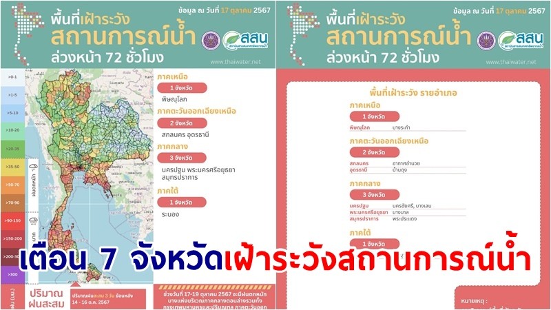 สสน. แจ้งเตือน 7 จังหวัด เฝ้าระวังสถานการณ์น้ำล่วงหน้า 72 ชม.