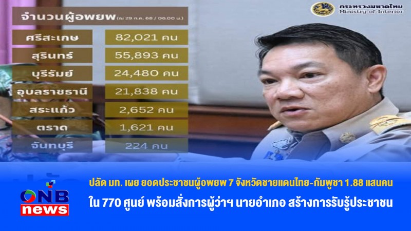 ปลัด มท. เผย ยอดประชาชนผู้อพยพ 7 จังหวัดชายแดนไทย-กัมพูชา 1.88 แสนคน ใน 770 ศูนย์ พร้อมสั่งการผู้ว่าฯ นายอำเภอ สร้างการรับรู้ประชาชน